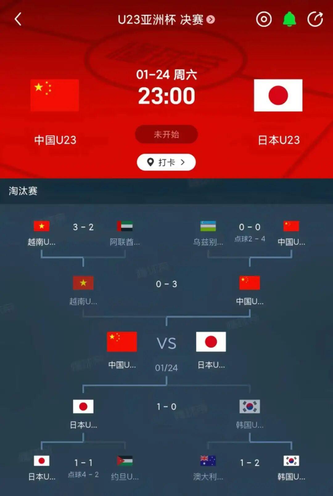 乐鱼体育登录入口-国足闯进U23亚洲杯决赛有多难